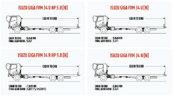 Isuzu Giga 6x2 - Daya Angkut