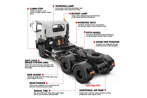 Isuzu Giga Head Tractor - Ukuran